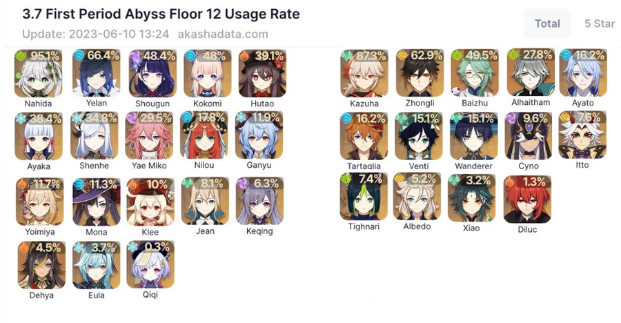 원신, 장문) 과연 남캐가 사기캐고 필수캐인가?_2.png