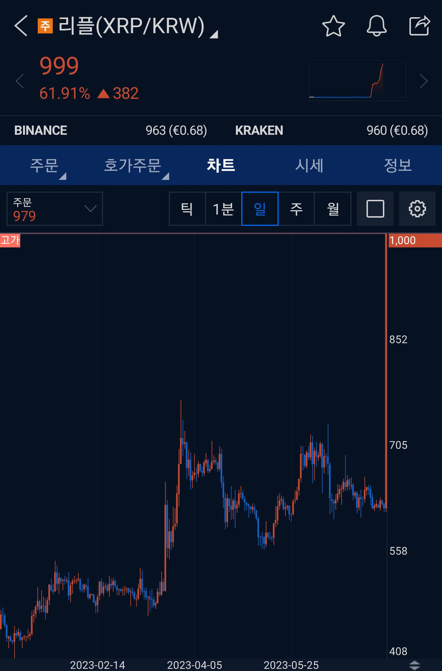 코인 리플 근황jpg