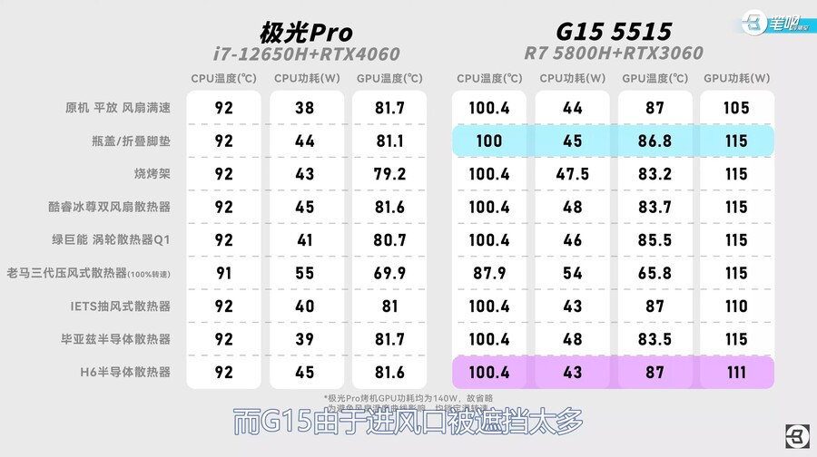 노트북 쿨러 비교 리뷰! 절반이 호구잡이?!_24.jpg