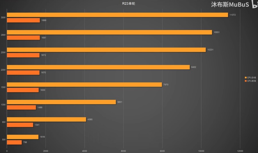 7640HS/760M 리뷰_4.jpg