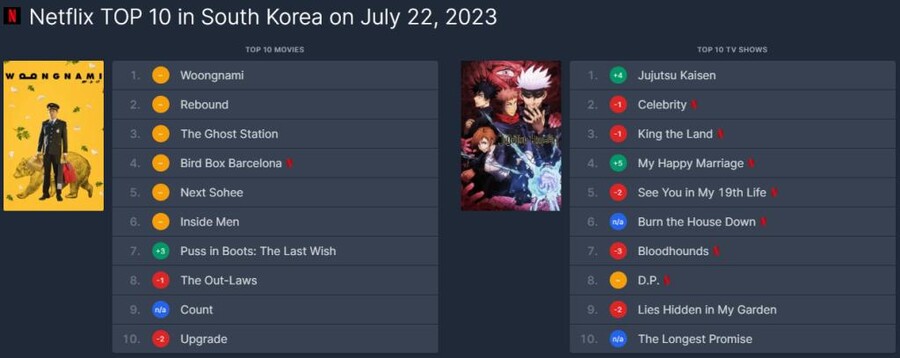 '주술회전' 인기 엄청나네!_4.jpg