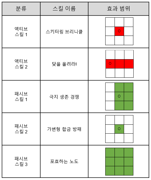[라스트오리진] 신규 캐릭터 스킬 소개 - [가디언 시리즈] 알키오네_2.png