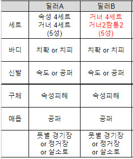 [공략] 스타레일 개척력 65렙까지 유물 파밍 가이드_4.png