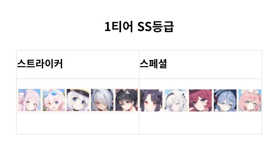 [블루아카] 이 티어표 얼추맞나요?_4.jpg