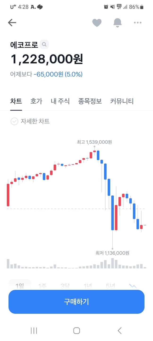 오늘 주식시장에서 벌어진일_1.jpg
