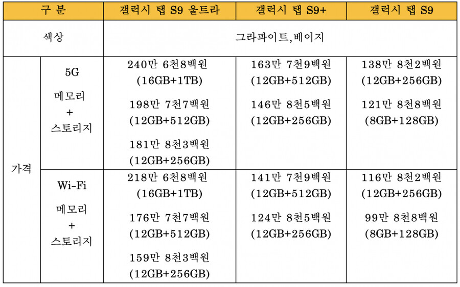 [예판] 갤럭시탭S9시리즈 사전예약 (7.27~8.3)_8.png