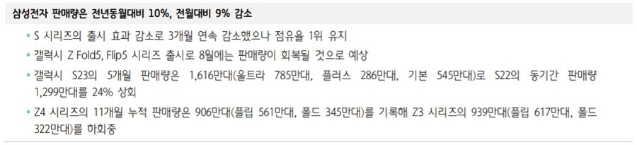 삼성) 갤럭시S23 판매량 근황_1.jpg