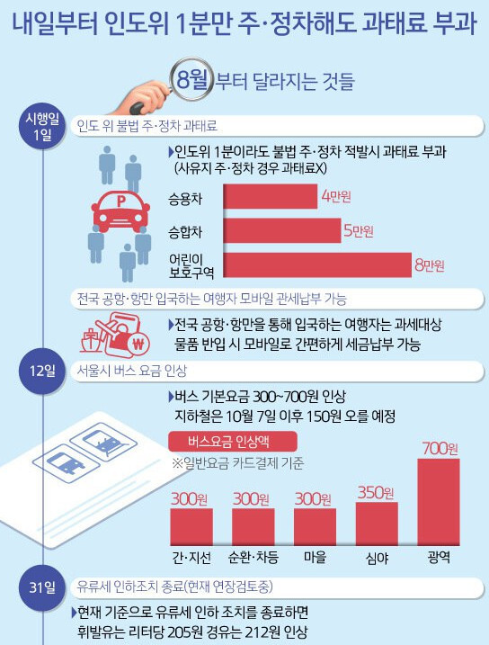 내일 (8월부터) 바뀌는것_1.jpg