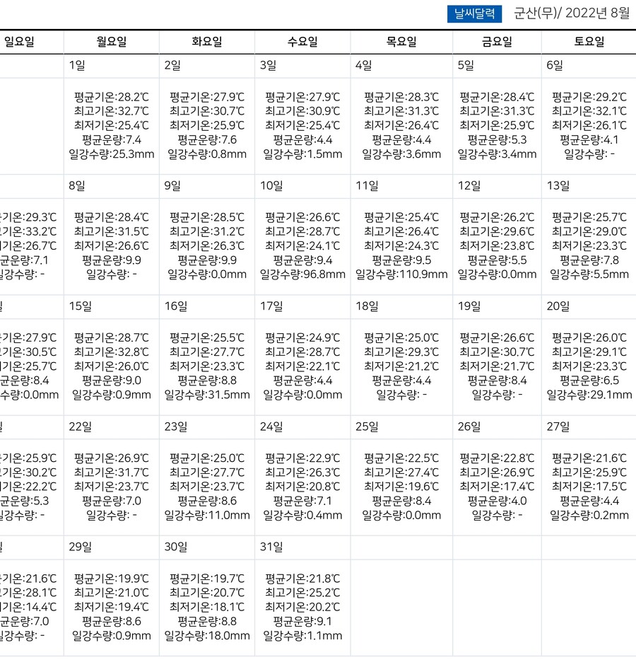 군산 (새만금) 작년 8월 날씨 정보_1.jpg