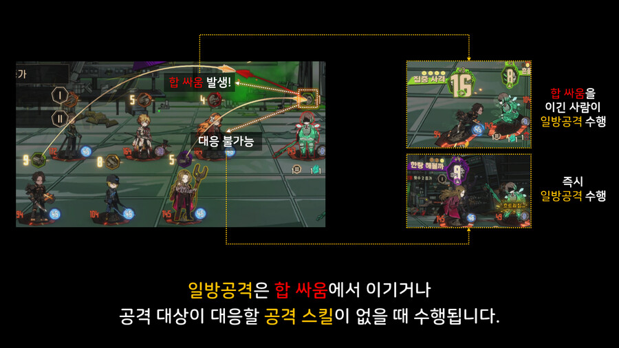 [전투의 이해] A03_수감자의 행동-승률과 일방공격_10.png