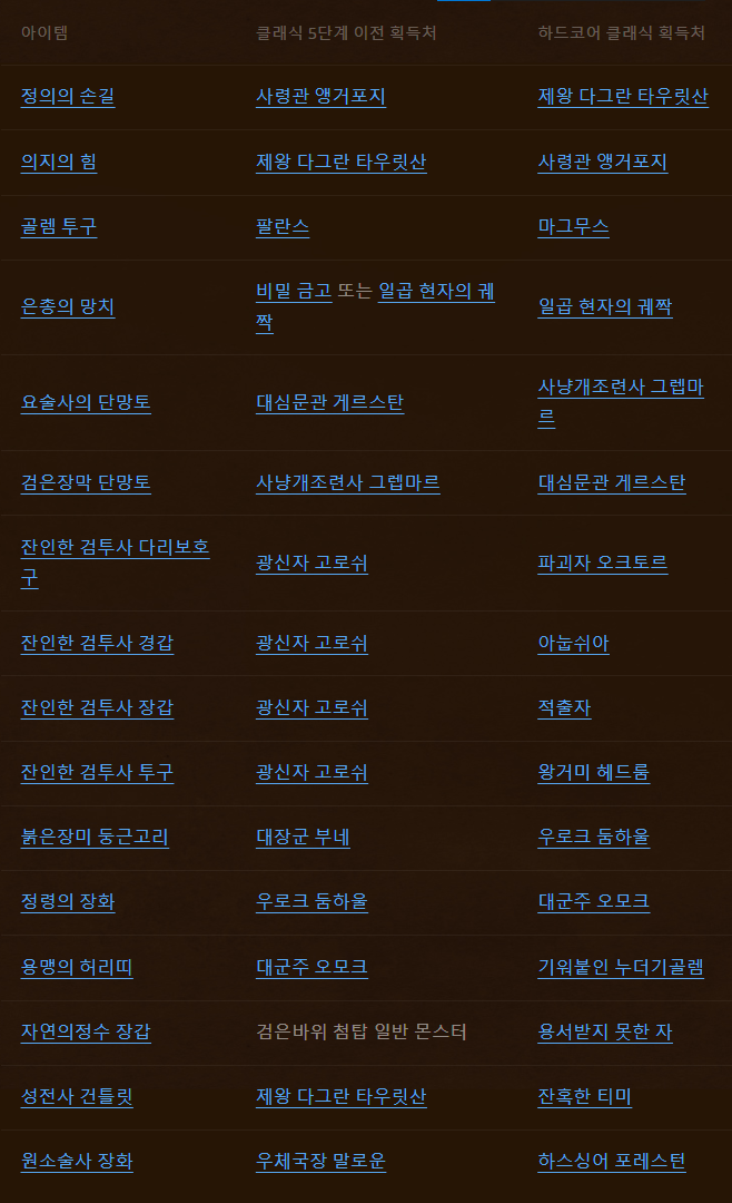 목슴은 단 하나! 와우 클래식 하드코어 출시 시 모든 콘텐츠 개방 예정_2.png