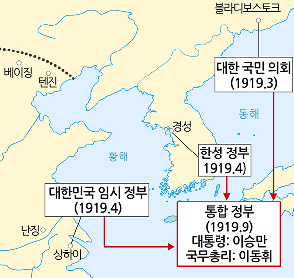 임시정부의 통합.jpg