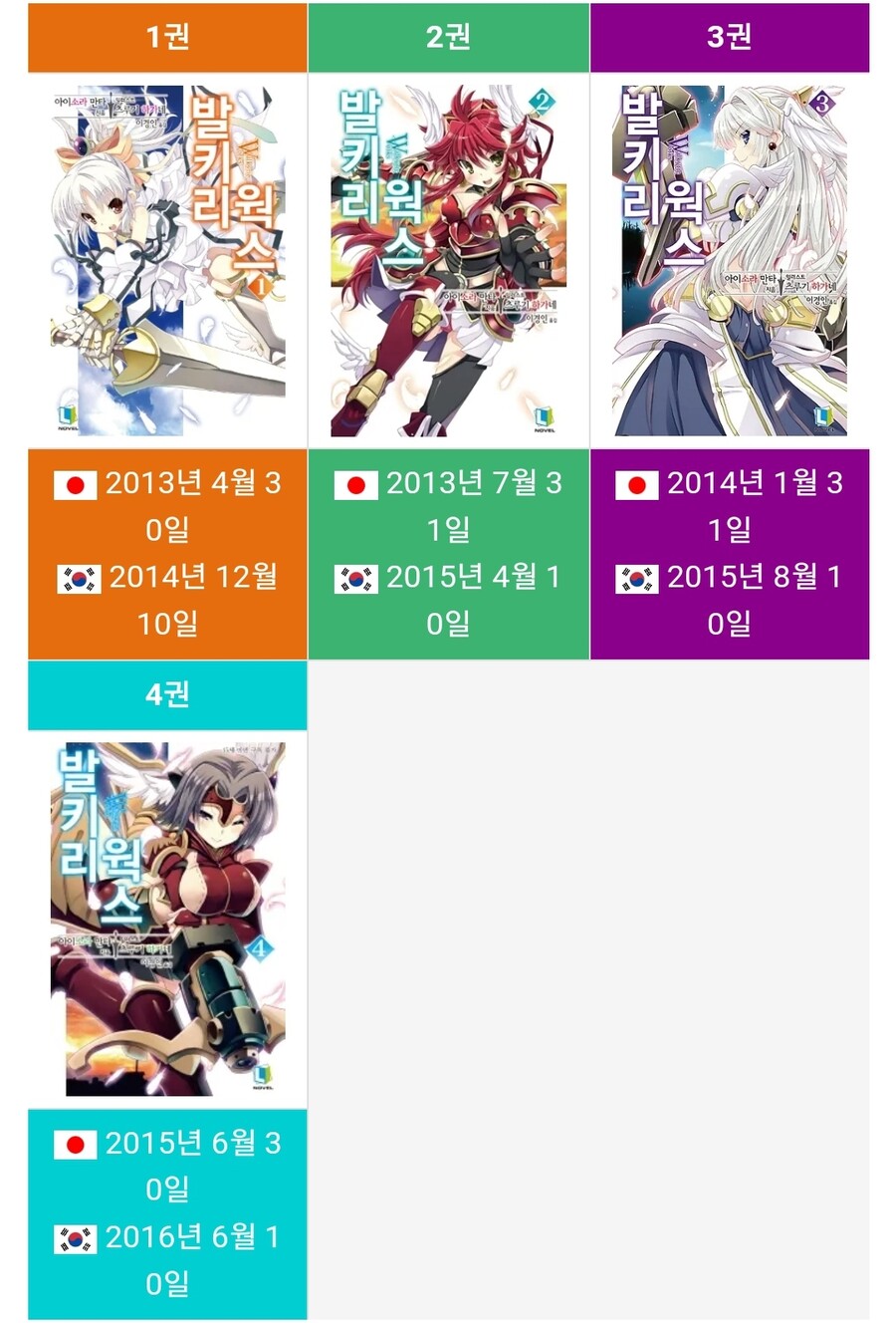 라노벨) 일러만 보고 사면 안돼는 이유_1.jpg