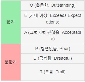 해리포터) 영화만 보면 잘 모르는 주인공 트리오의 성적표_2.jpg