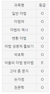 해리포터) 영화만 보면 잘 모르는 주인공 트리오의 성적표_4.jpg