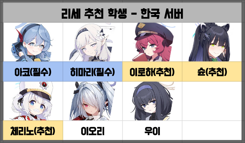 뉴비들을 위한 학생의 성장재화 투자 순서_17.png