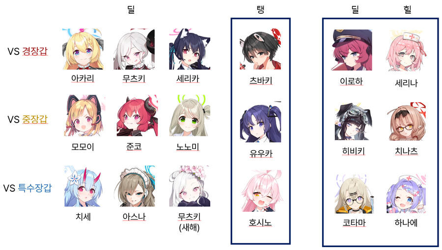 뉴비들을 위한 학생의 성장재화 투자 순서_10.png