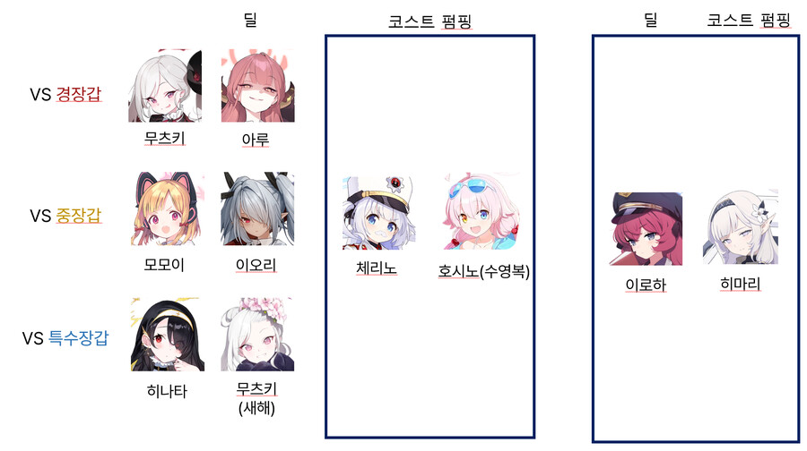 뉴비들을 위한 학생의 성장재화 투자 순서_11.png