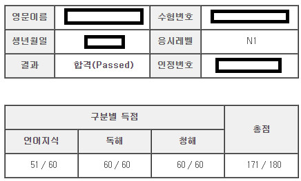 JLPT) 씹덕이 합격한게 자랑_1.png