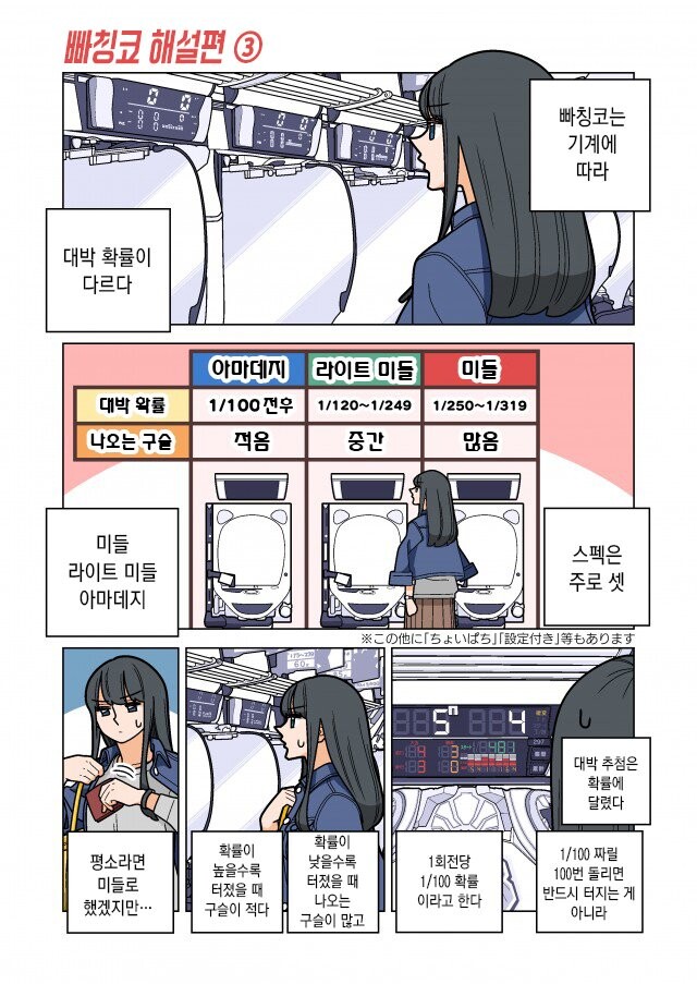 파칭코에 대해 알아보자 -3 (빠칭코 아가씨로 게임하는법을 알아보자)_7.jpg