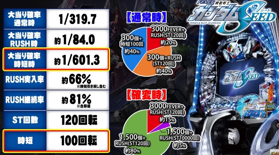 파칭코에 대해 알아보자 -5 (빠칭코 아가씨로 연짱을 알아보자)_2.jpg