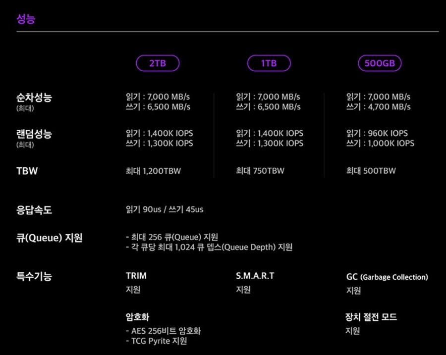 [롯데온]SK하이닉스 P41 2TB SSD(171,500원)_4.jpg