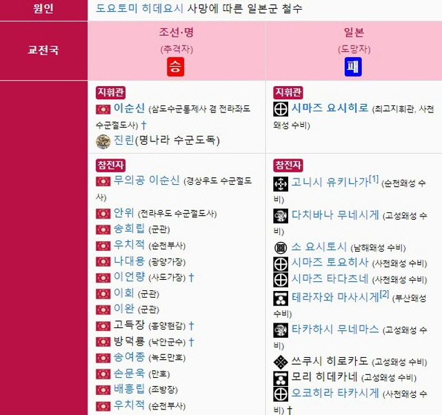 이순신 장군의 노량해전_3.jpg