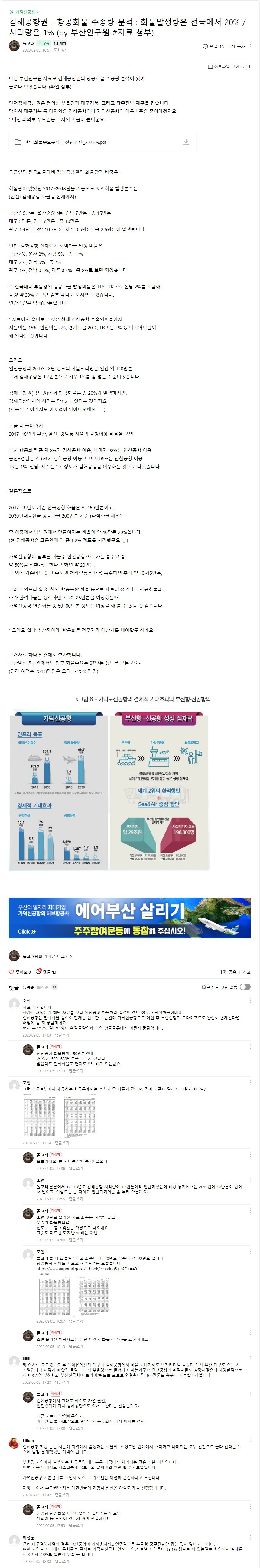 가덕신공항(김해공항) 항공화물수송량 분석보고서 및 과거 예측수요_2.jpg