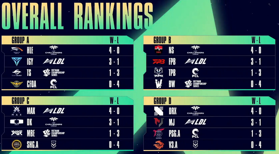 [LOL] 제2회 ASCI 4일차 경기 결과_2.png