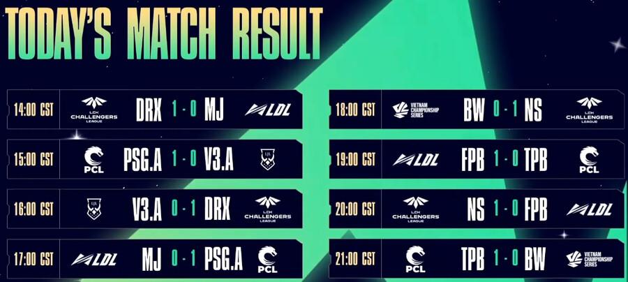 [LOL] 제2회 ASCI 6일차 경기 결과 (8강 대진 확정)_1.png