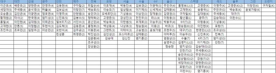 파니니 4통째 결과....(망함)_1.jpg