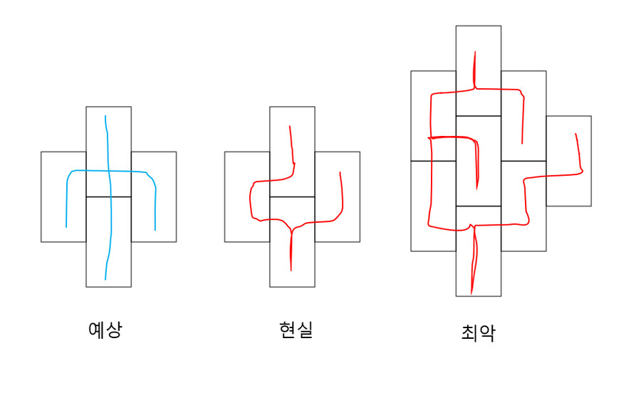 함선 내부 동선 노하우._1.png
