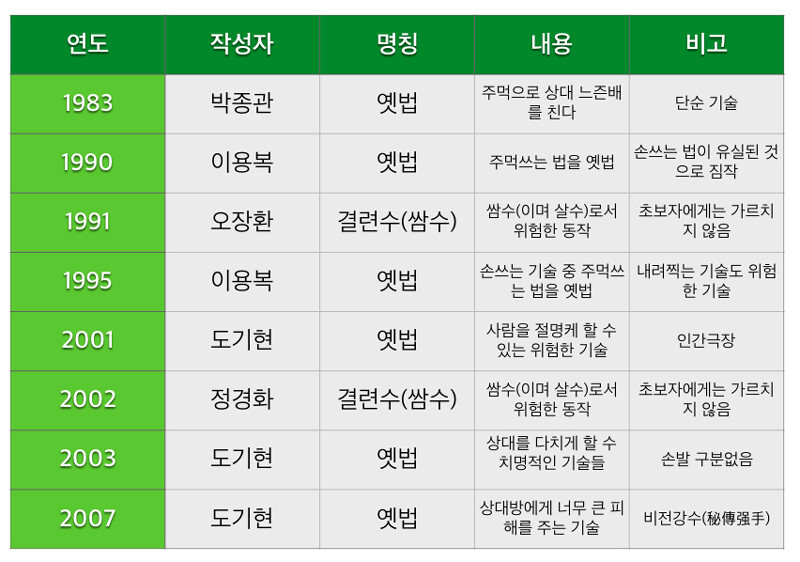 (스압)오싹오싹 택견 근현대사 10편 - 태껸춤과 정통성 논쟁 上편 -_19.png