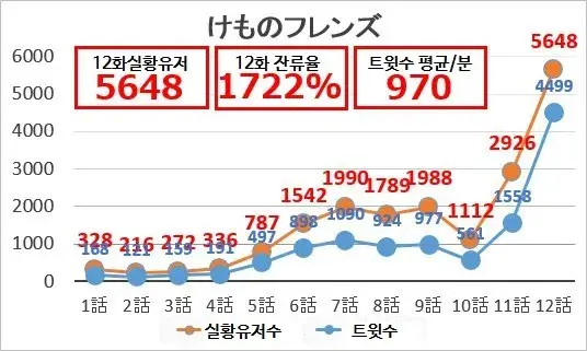 케모노프랜즈)초기는 망할만했지_1.webp