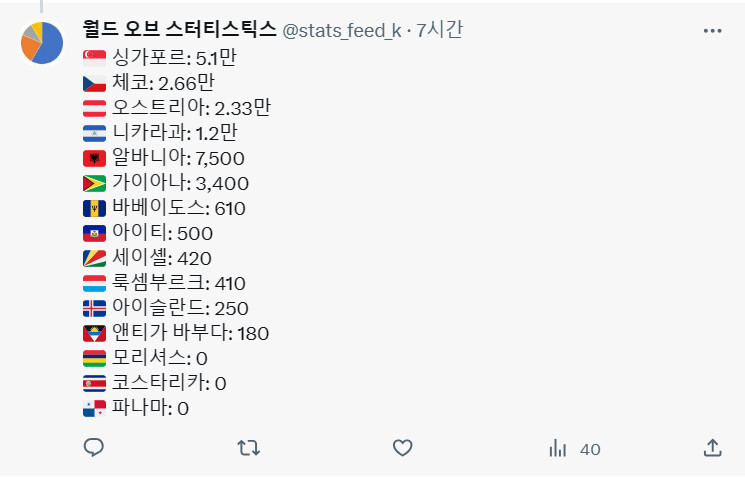 (통계) 각 국의 현역병의 숫자_2.png