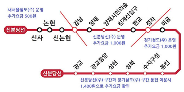 신분당선 요금이 개판난 이유_1.jpeg