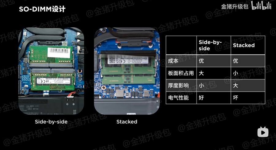 2024년 노트북 기술 전망 : 메모리_3.jpg