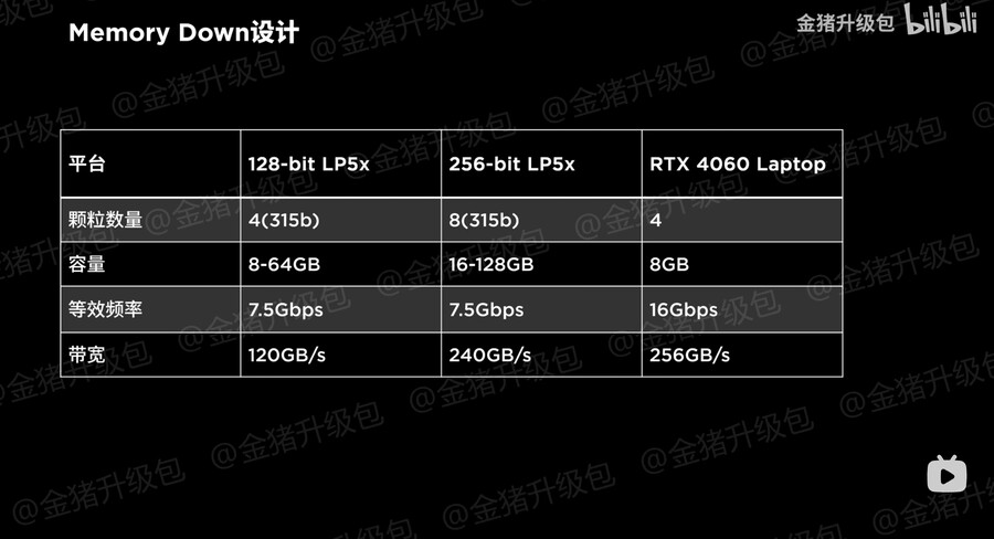 2024년 노트북 기술 전망 : 메모리_10.jpg