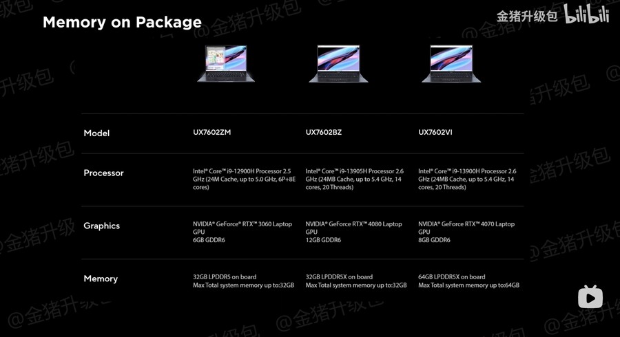 2024년 노트북 기술 전망 : 메모리_15.jpg