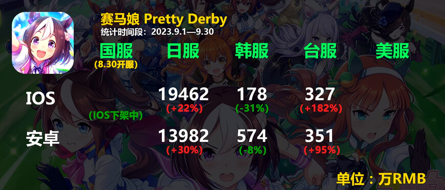 말딸) 그나저나 말딸은 일본시장만 매출이 미치도록 잘나온다_1.png