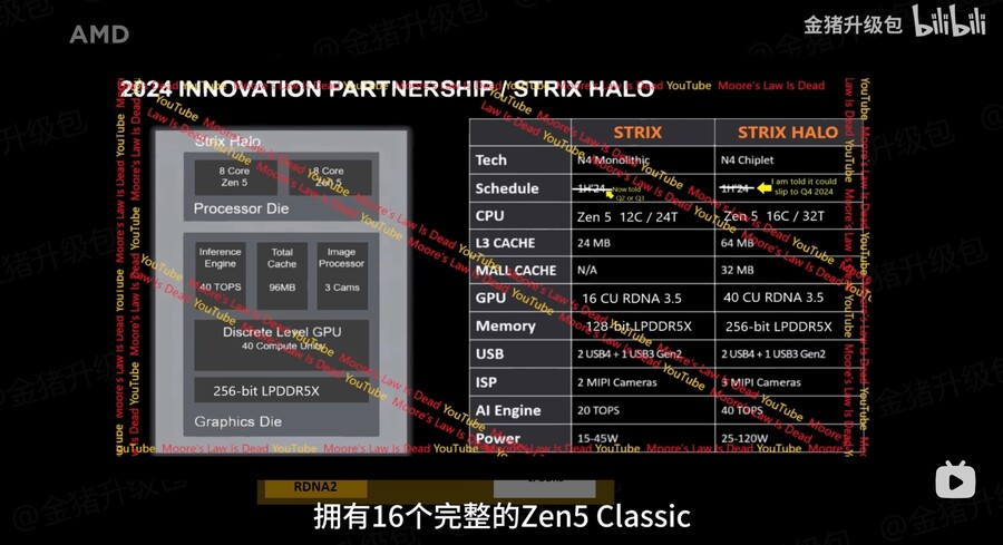 2024년 노트북 기술 전망 : CPU_11.jpg