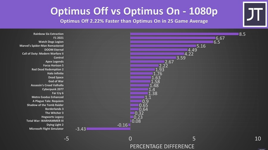 이 업데이트는 노트북의 FPS를 향상시킵니다!(Microsoft CASO 테스트)_10.jpg