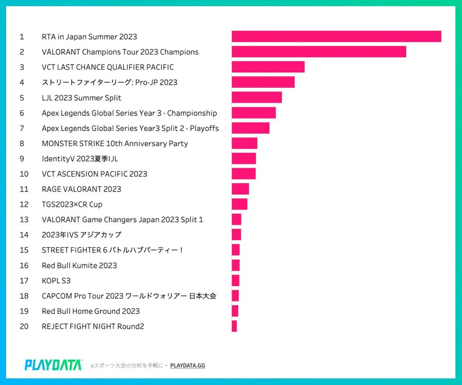 일본 E스포츠 시청 트렌드(23년 7~9월) 자료 뜸_1.jpg
