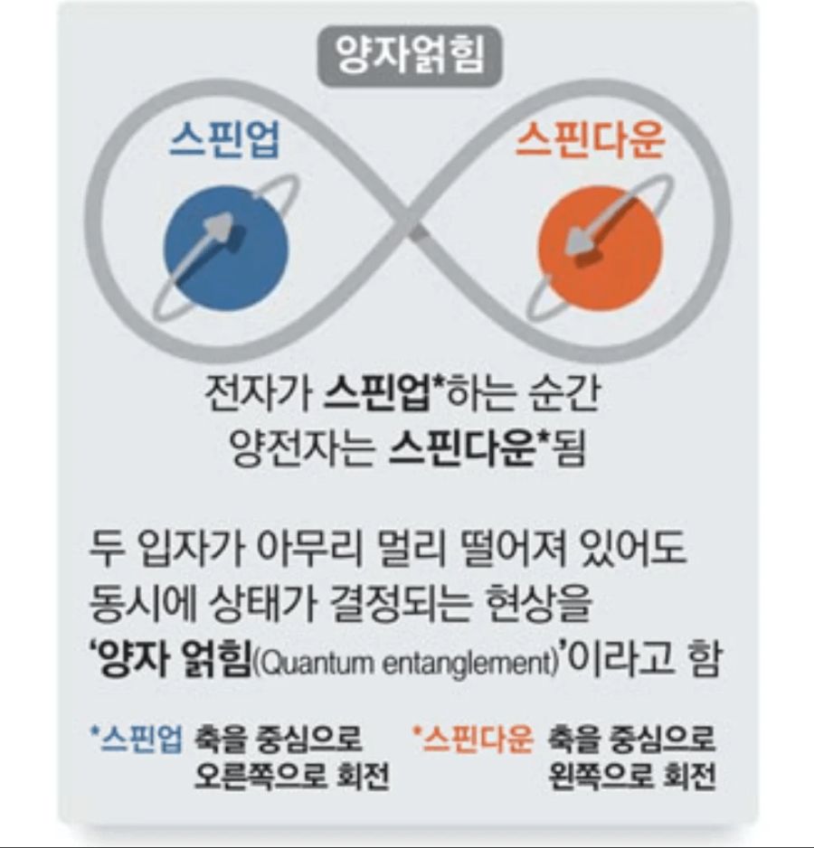 매우 신기한 과학현상 양자 얽힘 현상