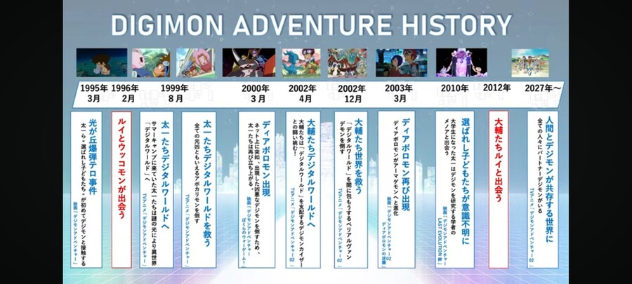 디지몬) 공식에서 공개한 어드벤처 연표 근황_1.jpg