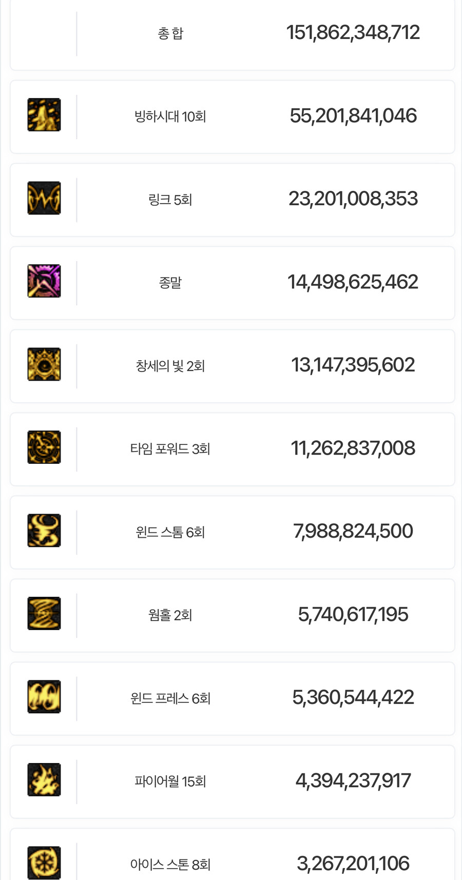 던파)1500억 진입해따.. | 유머 게시판 던파)1500억 진입해따.. | 유머 게시판 | 루리웹