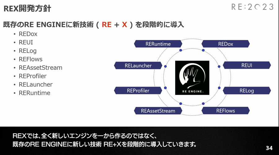 캡콤, 차세대 RE엔진 'REX 엔진' 개발 중_2.png