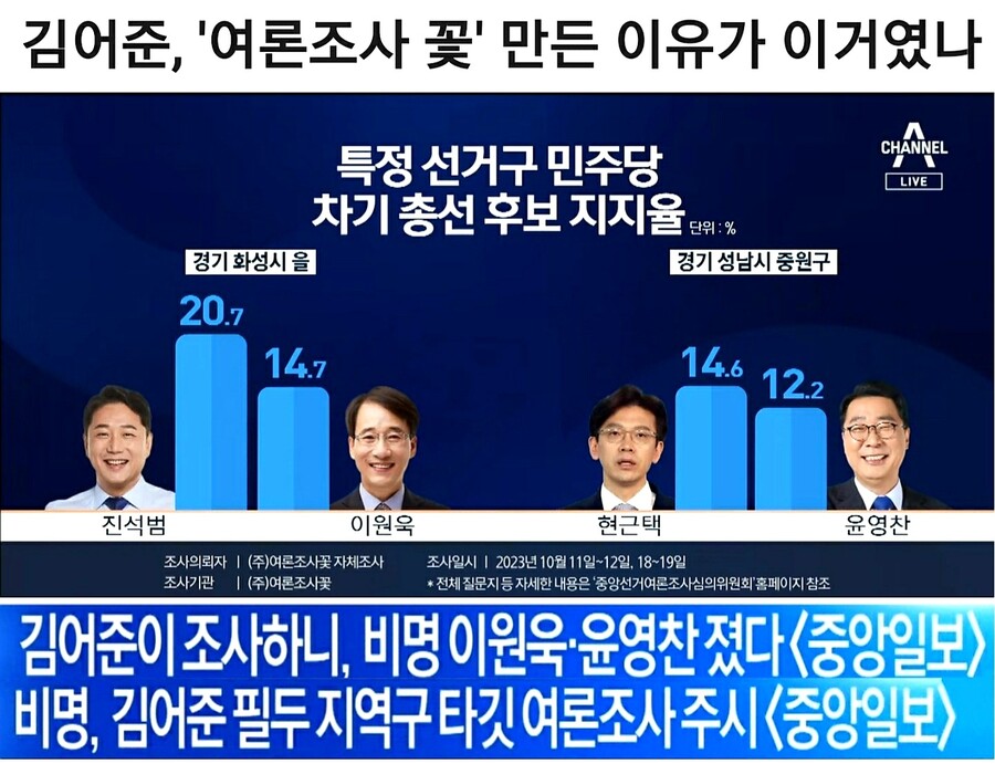 채널a) 김어준이 만든 '여론조사 꽃' 저격 .jpg_1.jpg