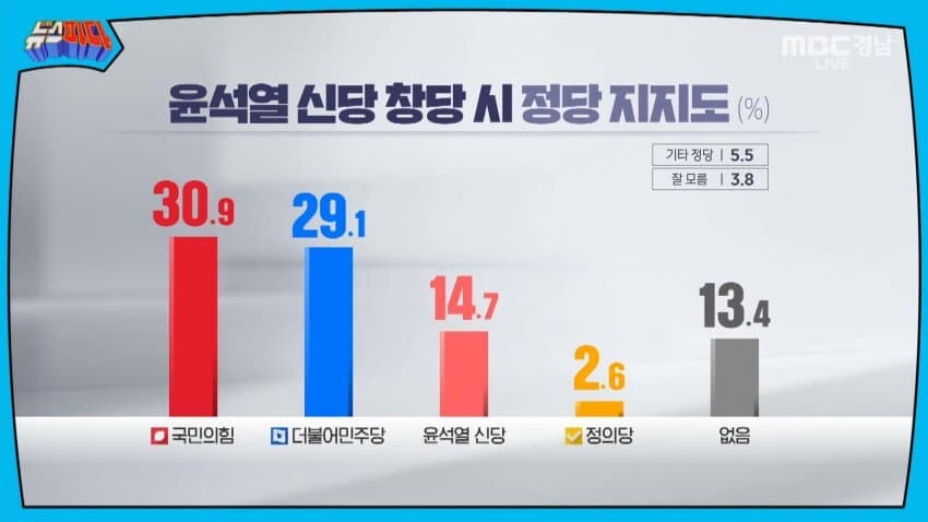 KSOI-경남) 윤 47%, 국힘 46% > 민주 30%_3.jpg
