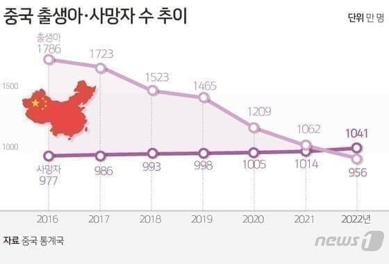 중국이 출산제한을 전부 없애버린 이유.jpg_1.jpg